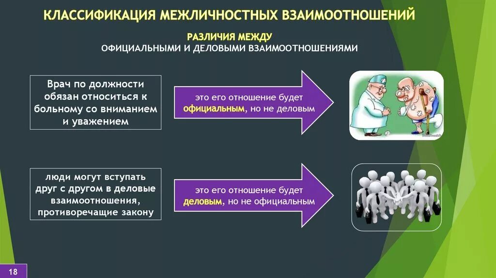 Межличностные отношения порождены столкновением личных мотивов участников. Межличностные отношения. Общение и Межличностные отношения. Классификация межличностных отношений. Классификация межличностных взаимоотношений.