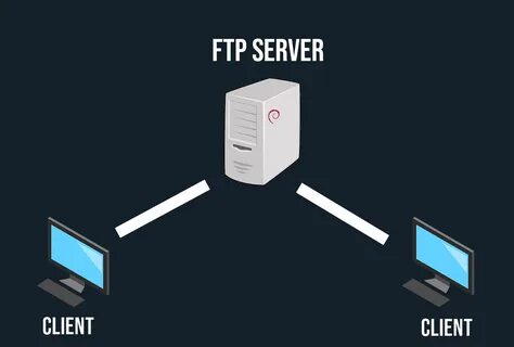 Cara Konfigurasi FTP Server di Debian Manglada Tech. 