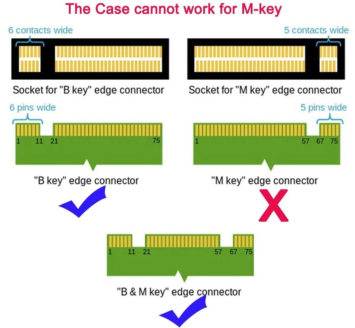 2 pci-e nvme 2230. Ключ m. Ssd m2 b+m key разъем. Ssd m2 b+m key разъем. Sata m2 и nvme m2.