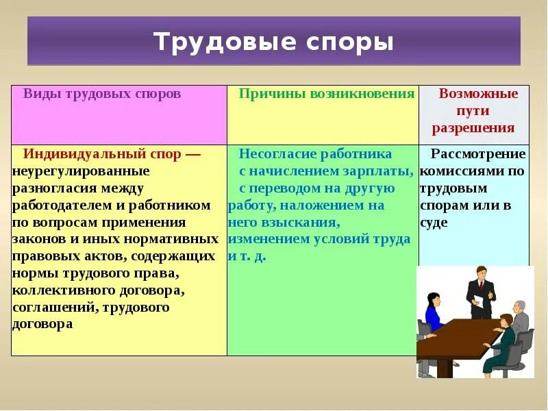 Споря вид. Таблица причины трудовых споров. Классификация трудовых споров таблица. «Виды трудовых споров. Классификация трудовых споров». Виды трудовых споров схема.