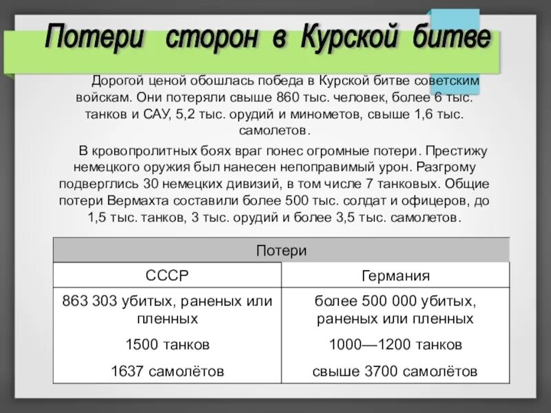 Сколько погибло с обеих сторон. Потери сторон в Курской битве. Курская битва потери с обеих сторон. Потери сторон в битве на Курской дуге. Потери в Курской битве с обеих сторон.