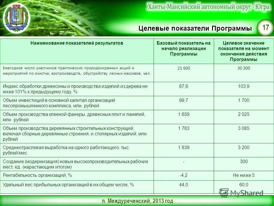 хмао программы