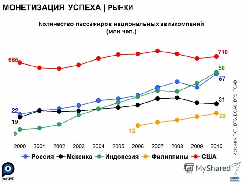 Перспективы мирового рынка