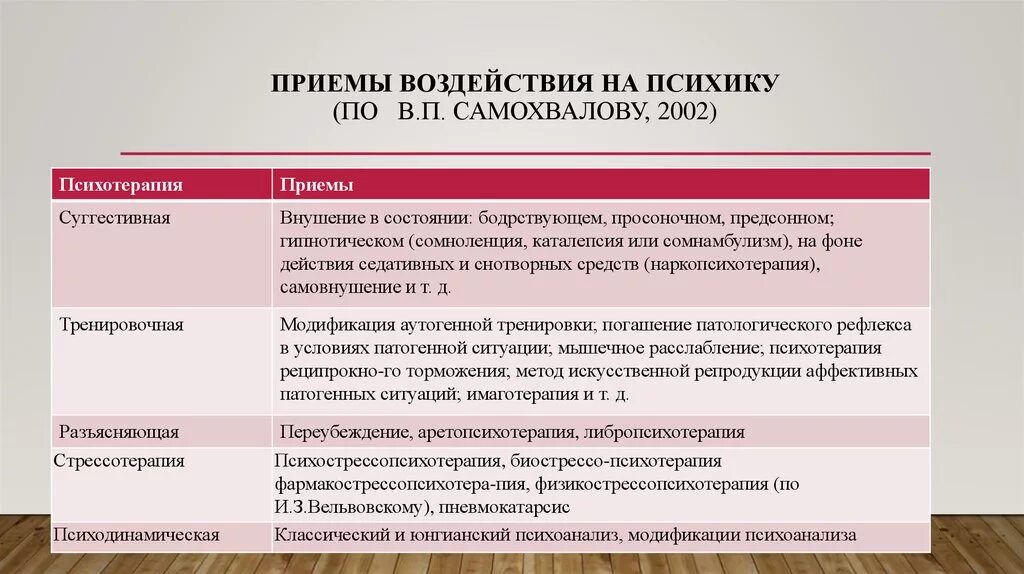 Психологические приемы влияния. Приемы воздействия. Приемы психического воздействия. Приемы и методы воздействия.