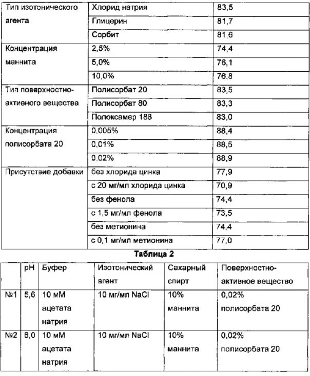 Изменение концентрации натрия хлорида