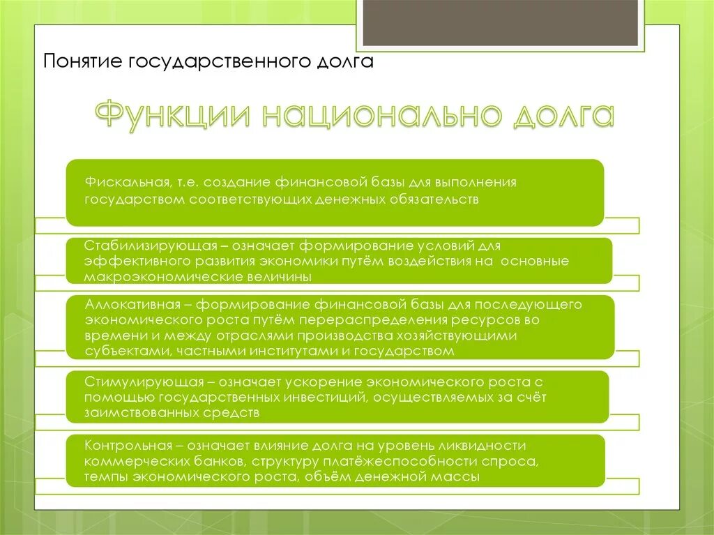 Государственный долг пример. Понятие государственного долга. Функции долга. Функции государственного долга. Государственный долг функции.