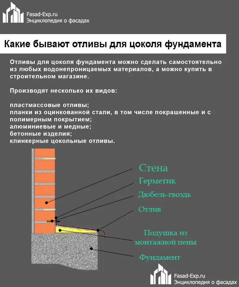 Цоколь определение. Схема установки отлива на цоколь. схема монтажа отлива на цоколь. правильный монтаж отливов на цоколь. схема крепления цокольного отлива.
