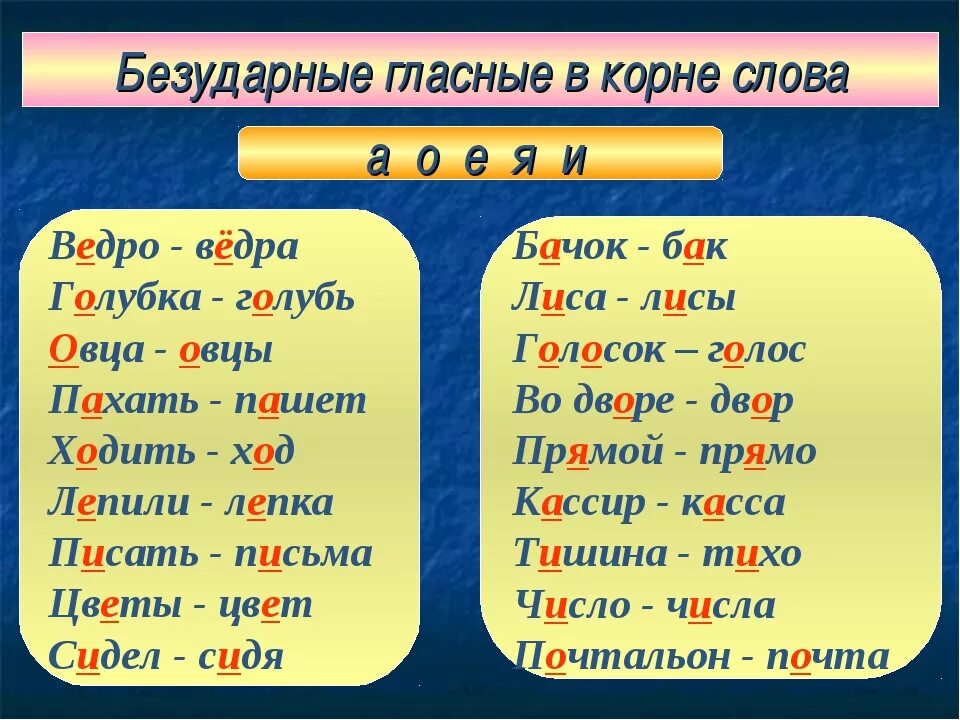 Правописание слов с безударными гласными в корне. Безударная гласная в корне. Проверка безударных гласных в корне. Правописание безударные гласные в корне слова 2 класс.