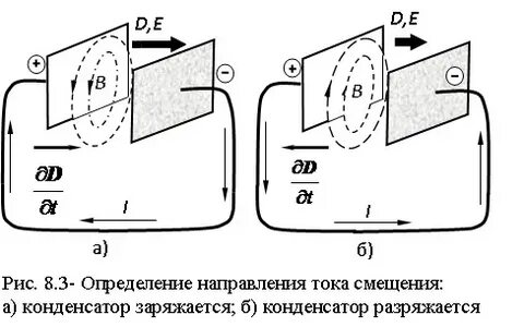 По проводнику течет ток 0 2