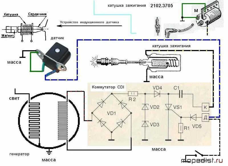 Принцип работы скутера. Схема генератора скутера Альфа. Модуль зажигания CDI на скутер. Система зажигания CDI на скутере. Зажигание 2 катушки мопед Альфа схема.