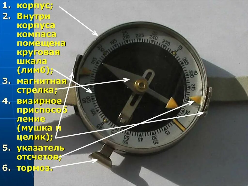 Лимб компаса. Визирное приспособление на компасе. Корпус компаса. Лимб шкала.