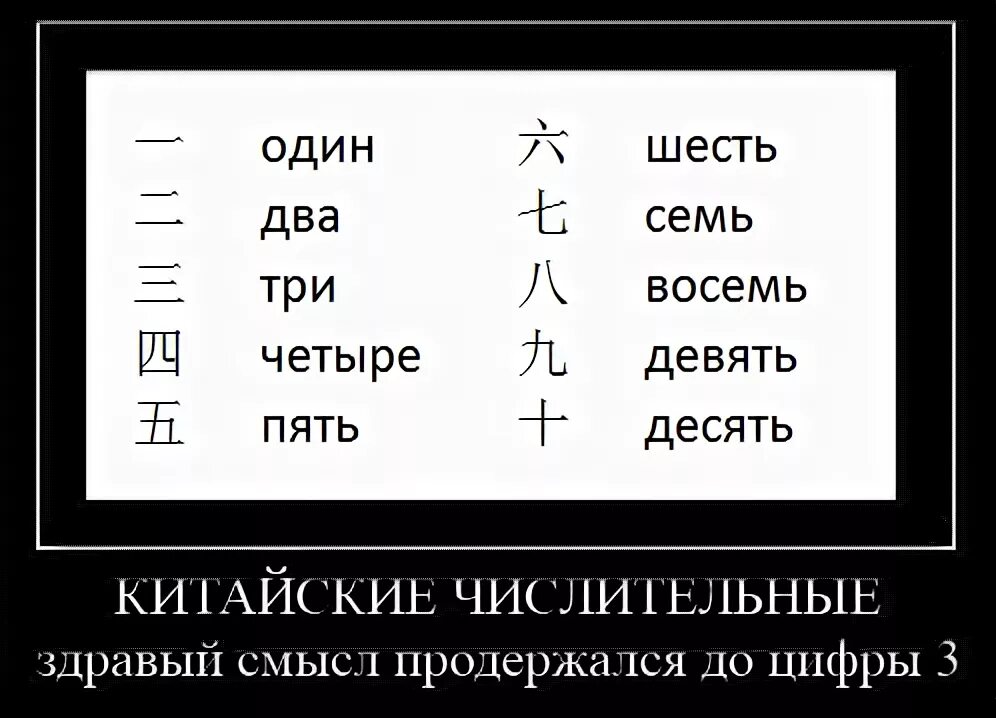 Включи на китайском 10. Китайские цифры. Китайские иероглифы цифры. Китайские цифры с переводом на русский. Цифры по китайски.