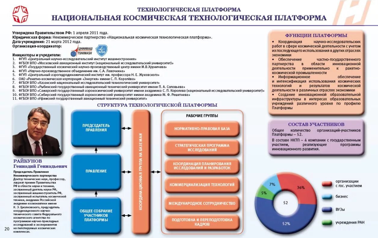 Cdp, dmp платформ. Структура ркк энергия. Архитектура технологии data fabric. Перепродажа доступа на платформу это. Многосторонние бизнес платформы это.