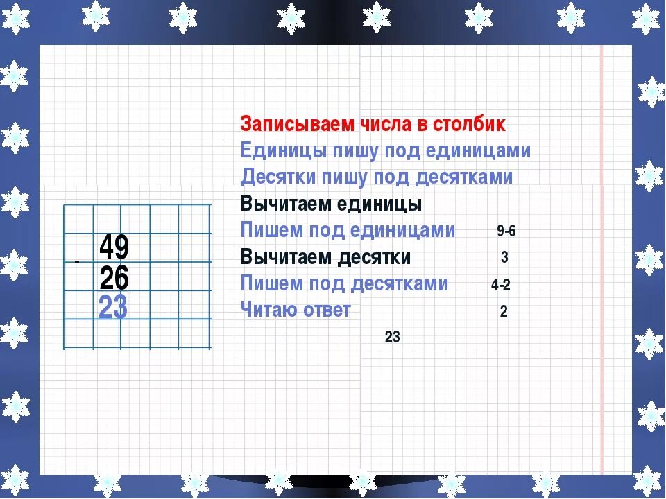 Вычисли записывая примеры столбиком. Сложниивычитанивстолбик. Сложение в столбик. Алгоритм сложения в столбик. Алгоритм решения примеров в столбик.