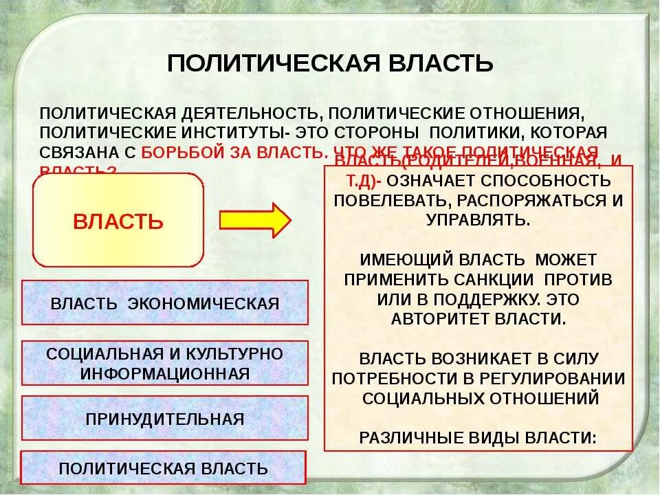 Политическая сторона россии