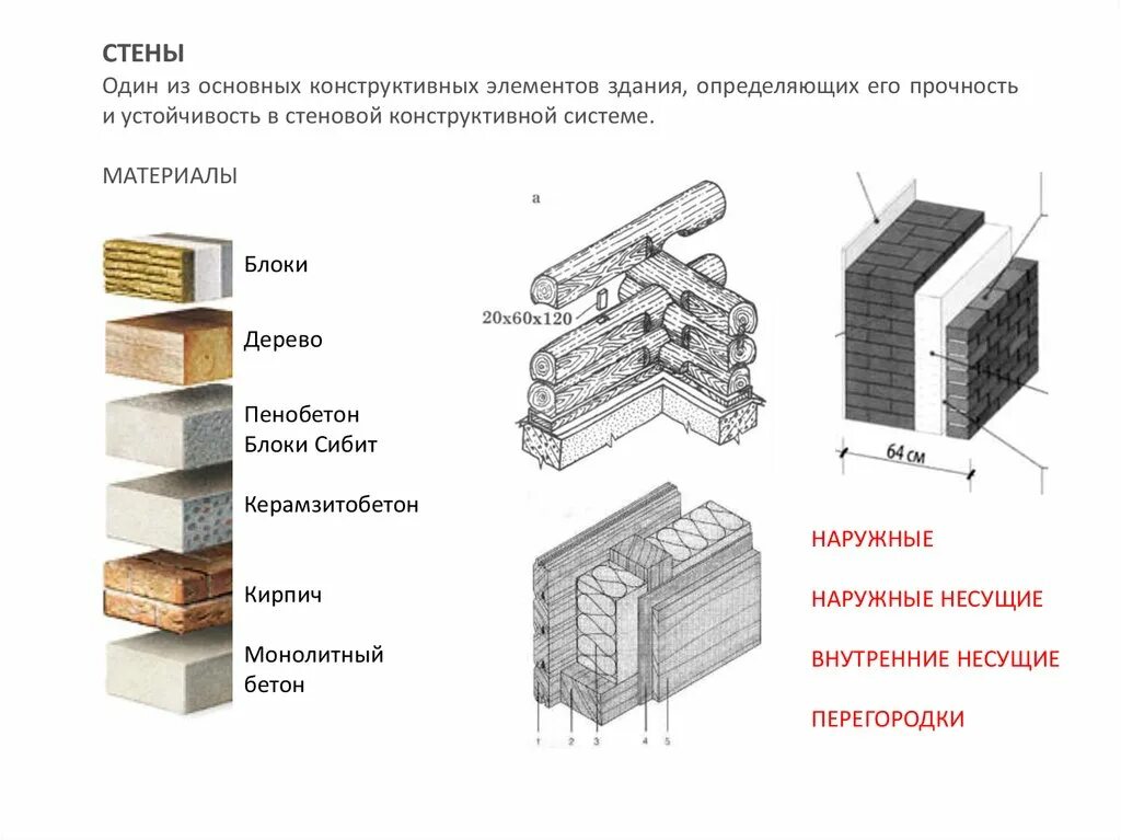 Основные конструкционные элементы. Конструктивная схема малоэтажного кирпичного здания. конструктивная схема кирпичного здания с несущими стенами. основные конструктивные элементы зданий. конструкции малоэтажных зданий втлы.