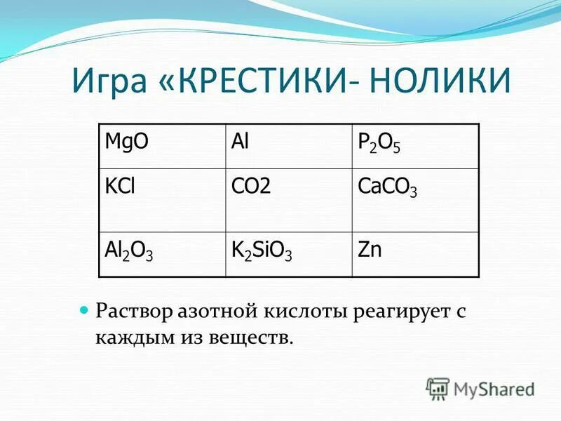 с чем не реагирует разбавленная азотная кислота. свойства азотной кислот с оксидами металлов. реакции с hno3 конц. типичные свойства азотной кислоты. железо с концентрированной азотной кислотой.