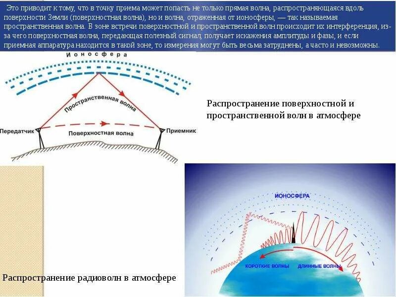 Отражение радиоволн от земли. Ионосфера земли схема. распространение радиоволн кв дв укв. распространение сверхдлинных радиоволн в ионосфере. распространение радиоволн радиостанции.