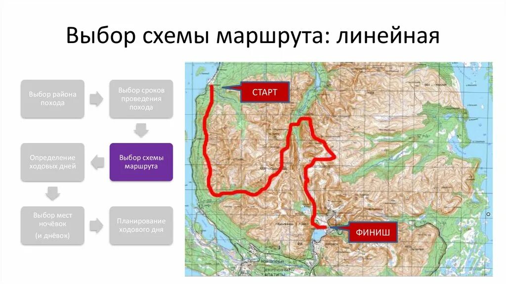Какие маршруты заканчивается. Схема туристического маршрута. Линейный туристический маршрут. Линейный туристский маршрут. Линейный маршрут пример.