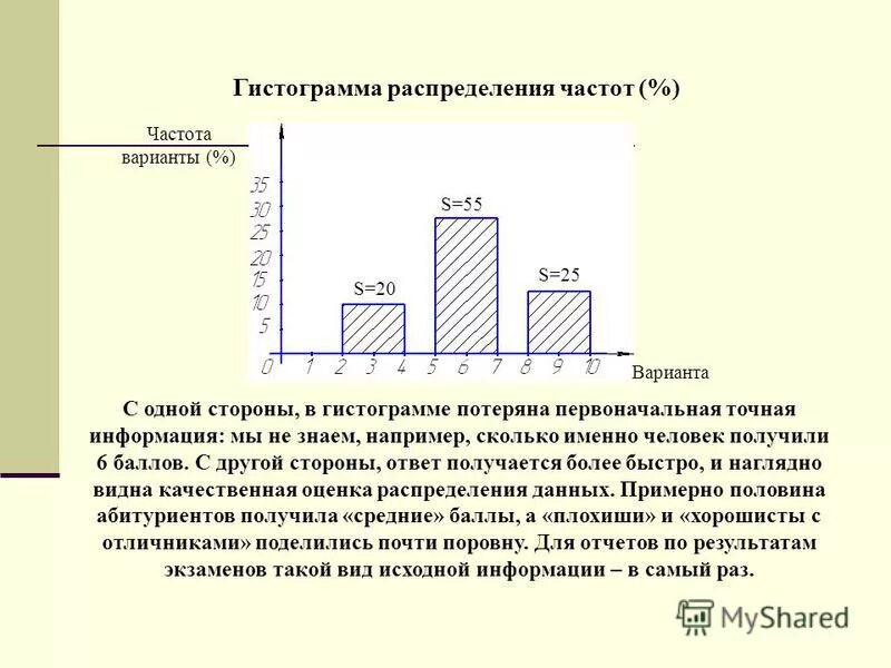 Количество именно. Гистограмма распределения частот. Гистограмма служит для изображения. Построить гистограмму распределения частот. Частотное распределение гистограмма.