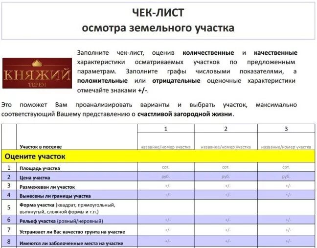 Чек лист на выборы. Чек лист по выбору земельного участка. Чек лист при выборе земельного участка. Чек лист для строительной компании. Чек лист по осмотру зданий.