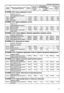 Расценка на водоотлив