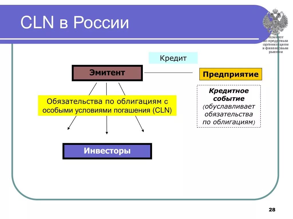 Эмитенты рф. Эмитент схема. Эмитент это простыми словами. Эмитенты деривативов. Кредитные деривативы презентация.