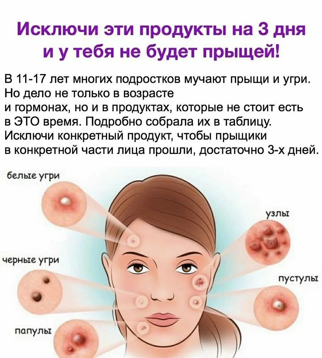 Через сколько проходят прыщи на лице