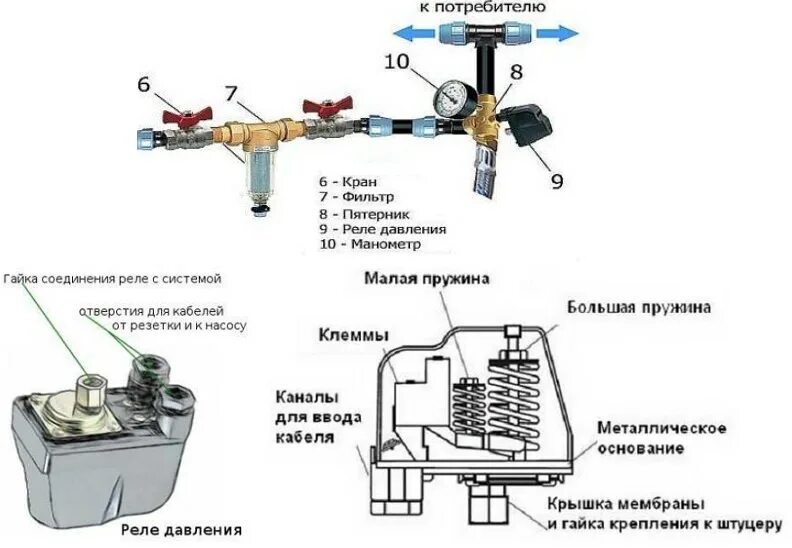 Реле давления SK-6B т.м. LadAna (с накидной гайкой) Техника Востока