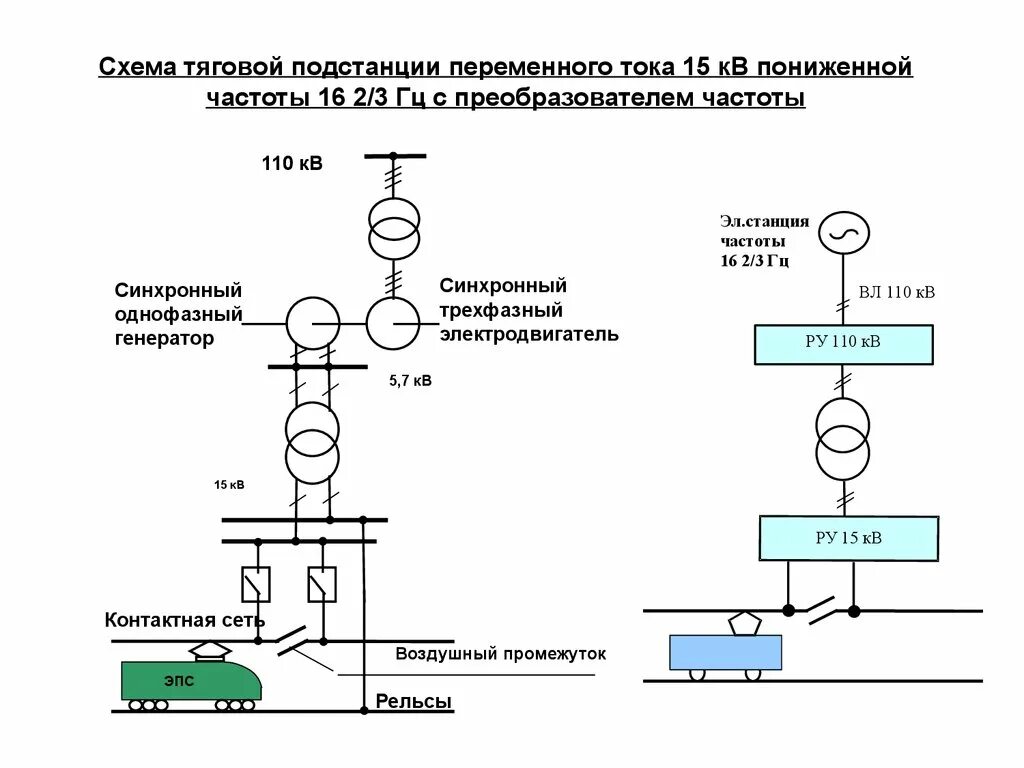 Электроснабжение тяговой подстанции. Схема тяговой подстанции постоянного тока 3.3 кв. Структурная схема тяговой подстанции постоянного тока. Однолинейная схема тяговой подстанции постоянного тока 3.3 кв. Структурная схема тяговой подстанции метрополитена.