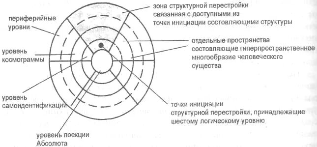 Зона перестройки. Периферийная зона. Периферийные точки. Периферийные зоны конструкции. Периферийная зона города.