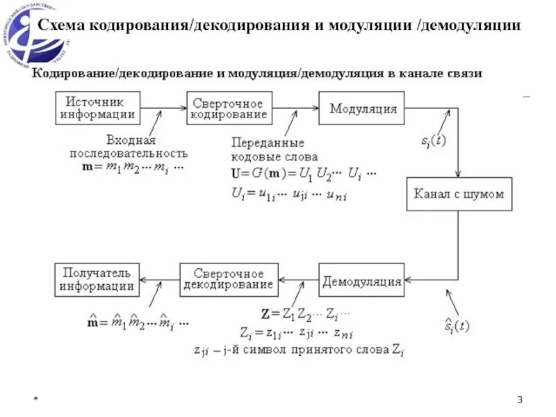 Методы и алгоритмы кодирования. Схема кодирования. устройство модуляции-демодуляции.... суффиксное дерево.