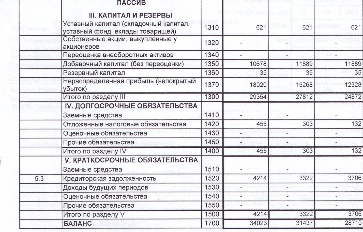 Резервы в бухгалтерском балансе. Что такое краткосрочные обязательства в бухгалтерском балансе. Краткосрочные обязательства в балансе. Прочие краткосрочные обязательства в балансе это. Капитал разделе актива внеоборотные