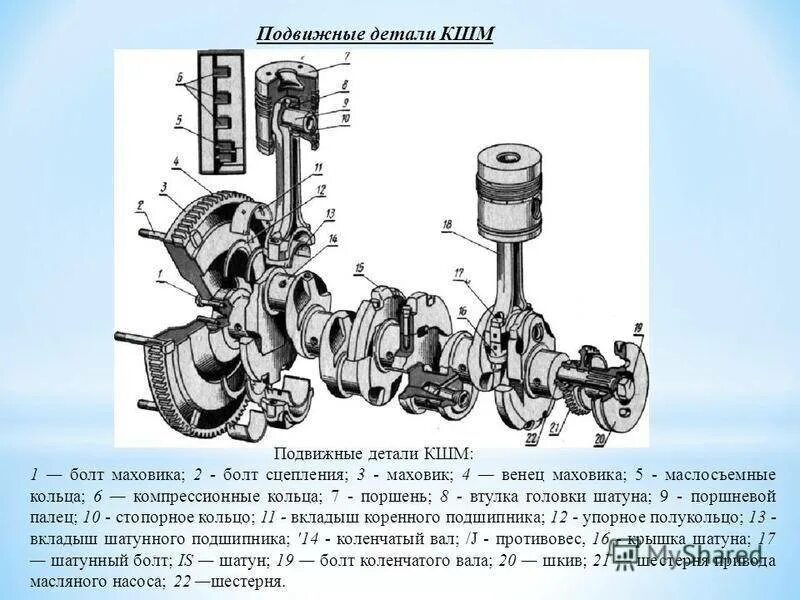 Подвижные элементы