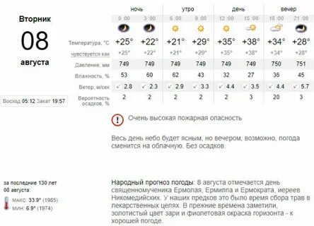 Прогноз на вторник
