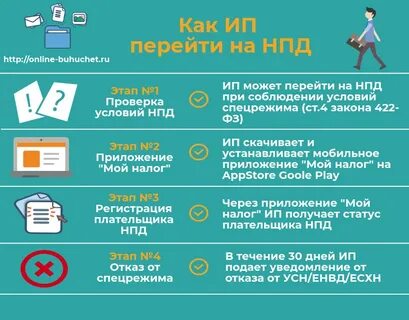 ип на нпд: 2 тыс изображений найдено в Яндекс Картинках
