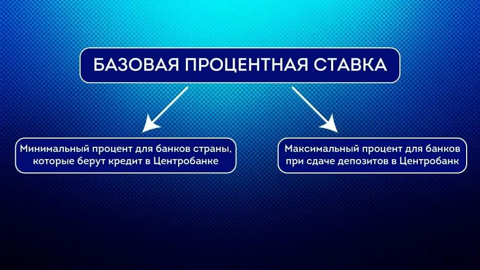 Базовая процентная. Базовая процентная. Базовая процентная. Денежно-кредитная политика. Базовая процентная.