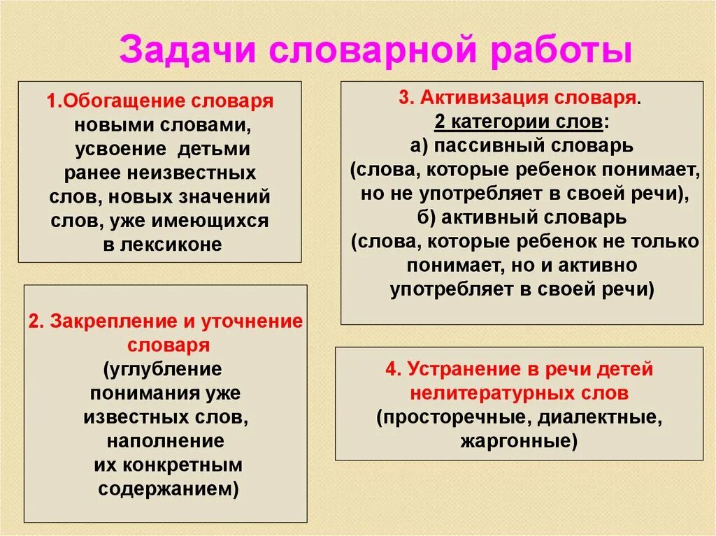 Методика развития речи это. Задачи словарной работы. Задачи и содержание словарной работы. Задачи развития словаря. Задачи словарной работы таблица.