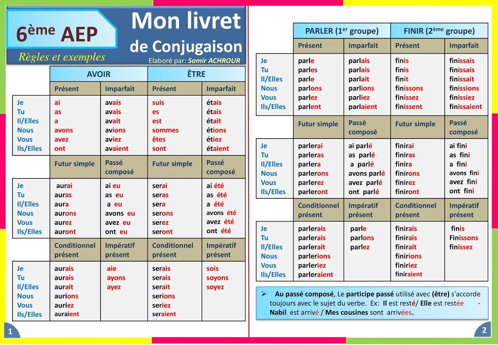 Таблица времен французского языка. Глаголы во французском языке таблица. Глаголы imparfait французский язык. Таблица французских глаголов.