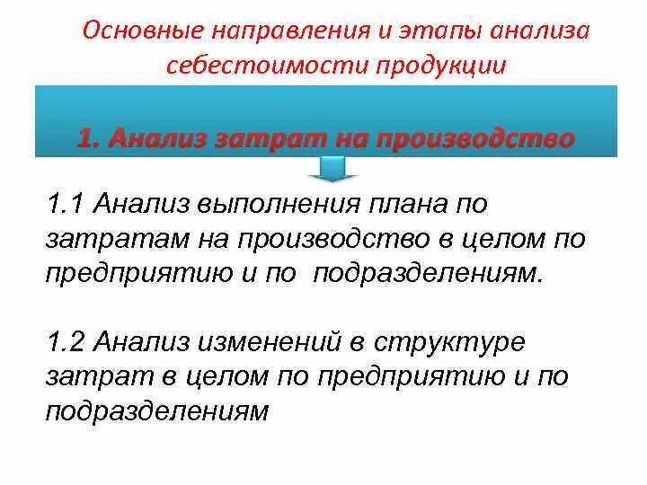 Анализ себестоимости продукции. Задачи анализа себестоимости. Направление анализа себестоимости. Направления и виды анализа себестоимости. Методика анализа себестоимости продукции.