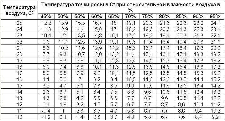 При какой температуре замерзает шампанское в машине. Температура замерзания шампанского. при какой температуре начинает сворачиваться кровь. температура замерзания шампанского в бутылке. при какой температуре замерзает шампанское.