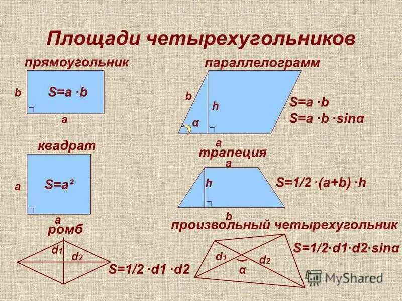 Формулы площадей треугольников параллелограммов трапеции. Формула нахождения площади четырехугольника. Формулы вычисления площадей четырехугольников. Площадь произвольного четырехугольника. Формула вычисления площади 4 угольника.