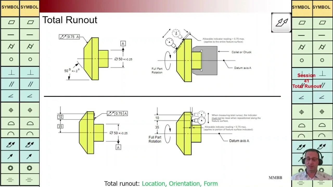 Position total. Runout of rotor and balancing. positional deviation and positional tolerance. run out, total run out etc signs. tolerance of run-out and profile.