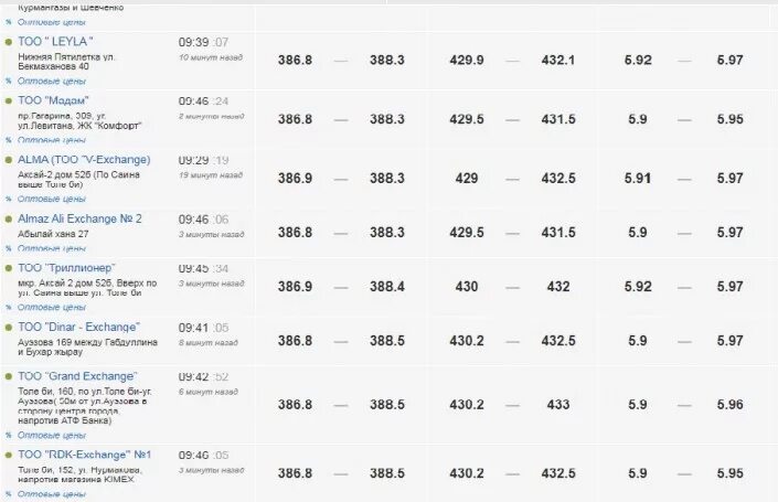 Курс доллара в 1984 году. Курс доллара в 2013 году. Какой курс доллара был в 2013. Сколько стоит доллар в Казахстане.