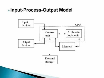 Output row