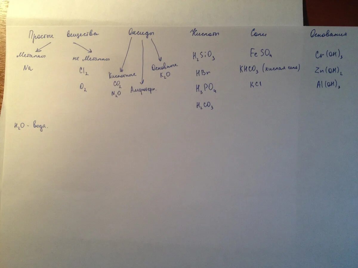 Alohcl2 NAOH эквивалент. CR(Oh)3+hbr. Alohcl2 название вещества. Khco3+hbr. Запиши пропущенную формулу в схеме реакции