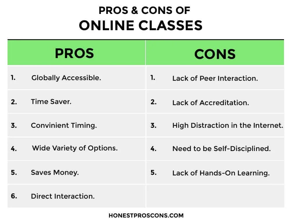 Pros than cons. Pros and cons. Pros and cons of online Learning. Pros and cons расшифровка. Online Education Pros and cons.
