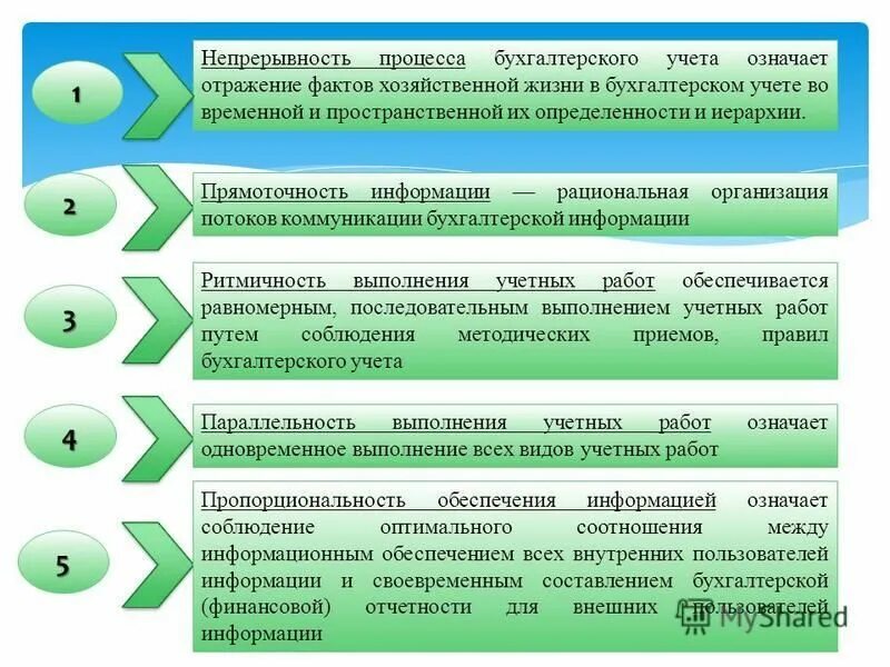 Отражение в учете фактов хозяйственной жизни