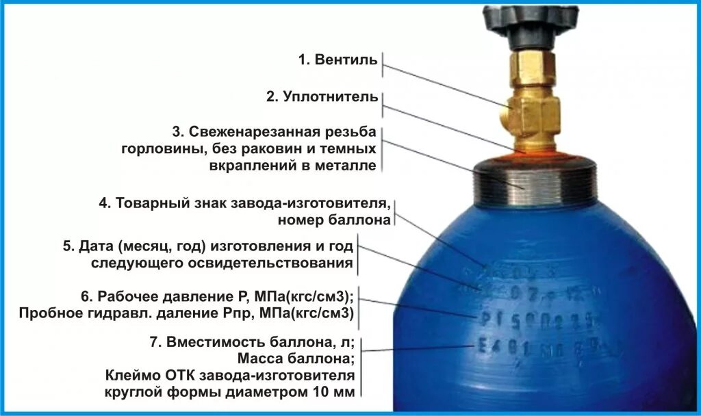 Редуктор 100 для кислородного баллона. Газовый баллон кислородный конструкция. Маркировка газовых баллонов с аргоном. Конструкция 50 литрового баллона для газа. Газ с правой стороны