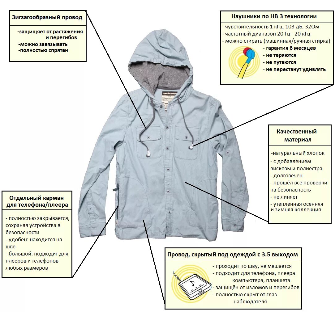При какой температуре надевают куртку. Курточка с встроенными наушниками. Толстовка со встроенными наушниками. Куртка с наушниками в куртке. Одежда с наушниками.